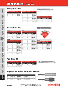 Richelieu Catalog Library - Fastener Guide - page 30